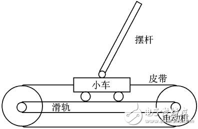 倒立摆是什么_倒立摆有什么用