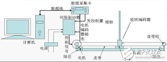 倒立摆是什么_倒立摆有什么用