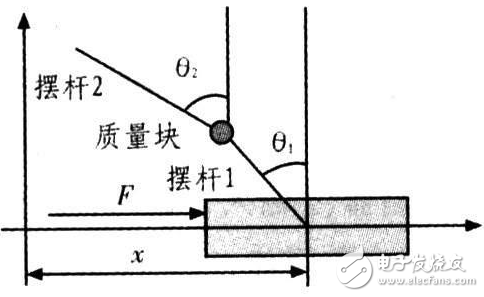 倒立摆是什么_倒立摆有什么用