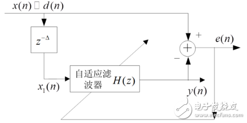 自适应滤波器