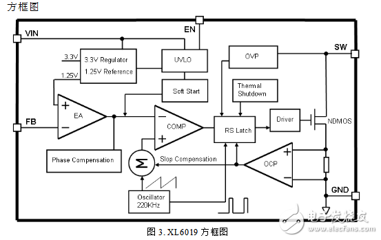 XL6009芯片资料中文数据手册免费下载