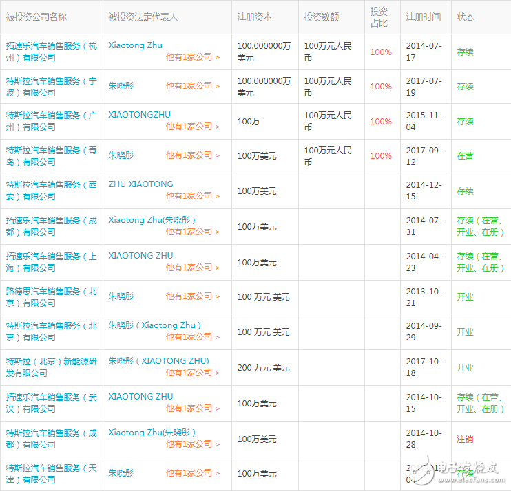 特斯拉中国建厂进程加速 特斯拉北京设立新能源公司