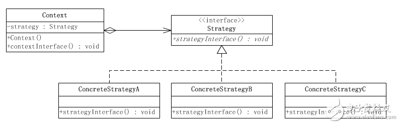 Comparator