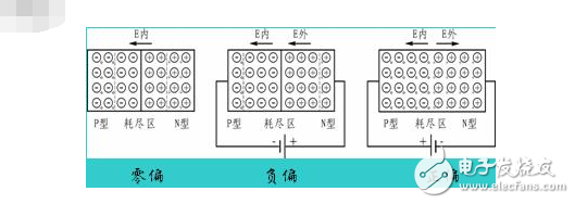 硅光电池应用有哪些