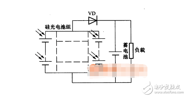 硅光电池的选用与使用方法