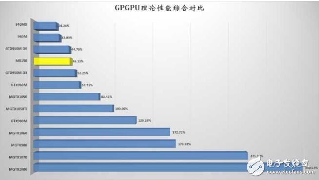 mx150显卡怎么样_mx150显卡能吃鸡吗