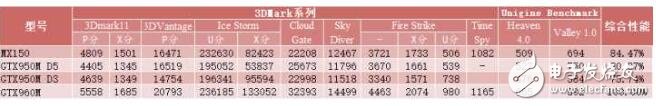 mx150显卡怎么样_mx150显卡能吃鸡吗