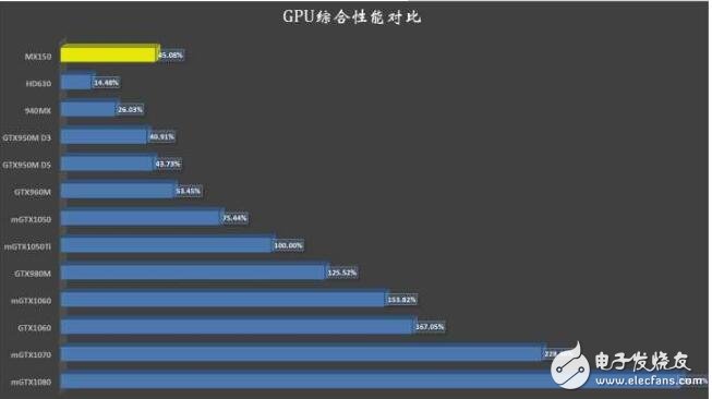 mx150显卡怎么样_mx150显卡能吃鸡吗