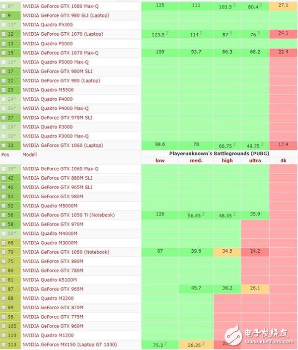 mx150显卡怎么样_mx150显卡能吃鸡吗