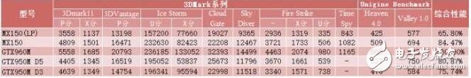 mx150显卡鲁大师跑分_mx150显卡性能怎么样