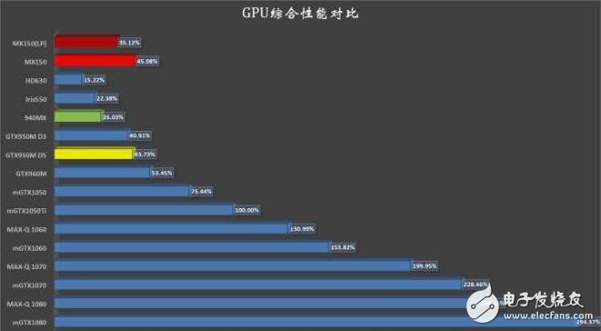 mx150显卡鲁大师跑分_mx150显卡性能怎么样