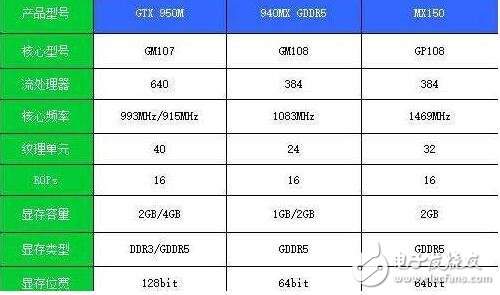 mx150显卡鲁大师跑分_mx150显卡性能怎么样