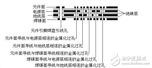 4层印刷电路板侧面图详解