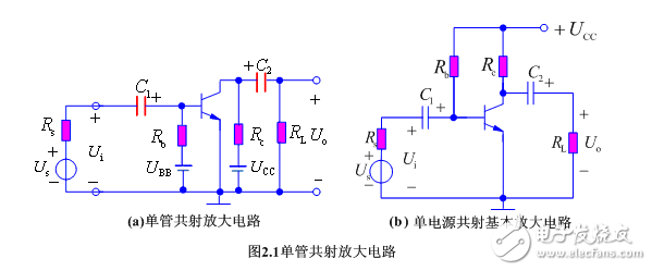 放大电路的组成_直流通路与交流通路