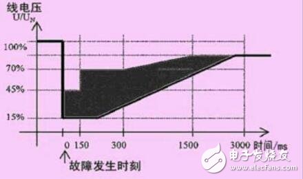 风力发电