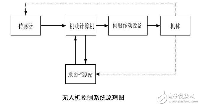 无人机