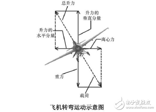 无人机