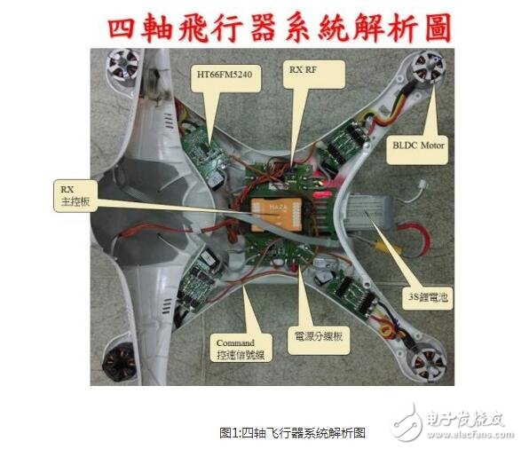 以无人机的内部构造详谈多轴飞行器硬件威廉希尔官方网站
