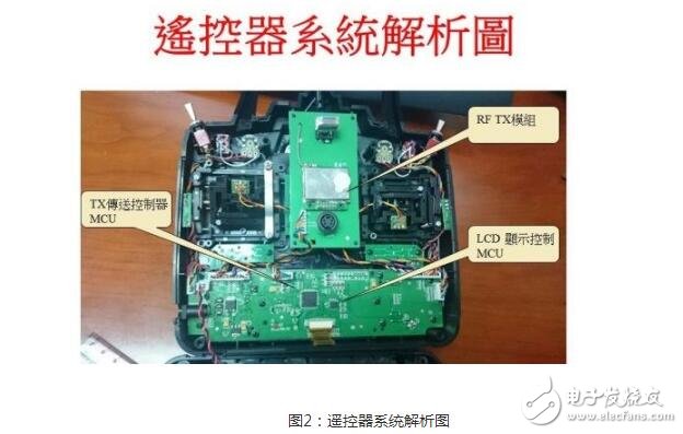 以无人机的内部构造详谈多轴飞行器硬件威廉希尔官方网站
