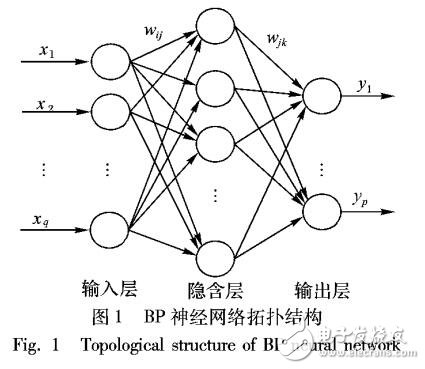 基于改进的Adaboost-BP模型在降水预测应用