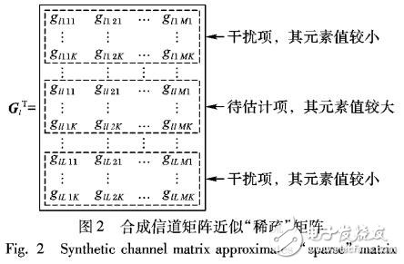 基于多小区MASSIVE MIMO信道估计