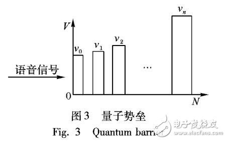 基于语音信号的量子遂穿效应鉴别方法