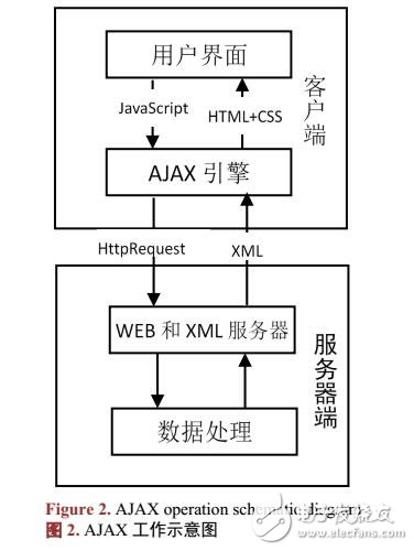 实现MVC模式ThinkPHP框架的毕业生招聘系统