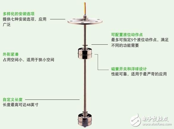 LS-700浮球液位传感器