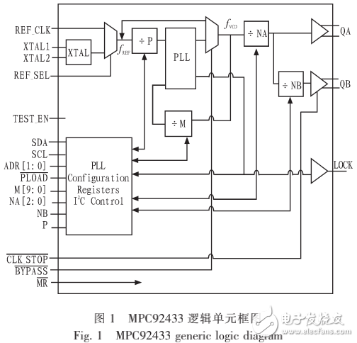 基于MPC92433的高频时钟电路及串口IC接口模式的设计