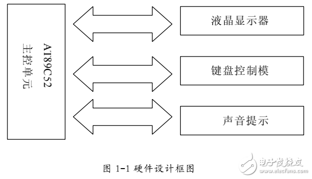 基于单片机时钟显示器的设计与实现