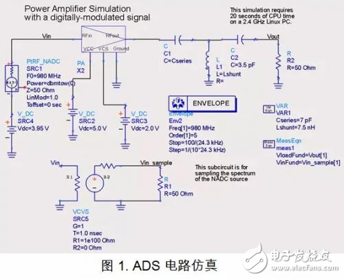 浅谈PCB电磁场求解方法和仿真