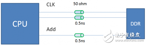 一文看懂DDR布线背后的大学问