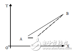 什么是CNC？什么是电脑锣？学CNC主要学什么？