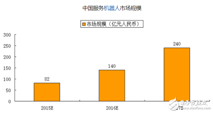 工业机器人