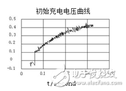 电容器