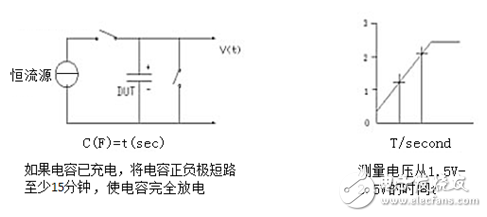 电容器