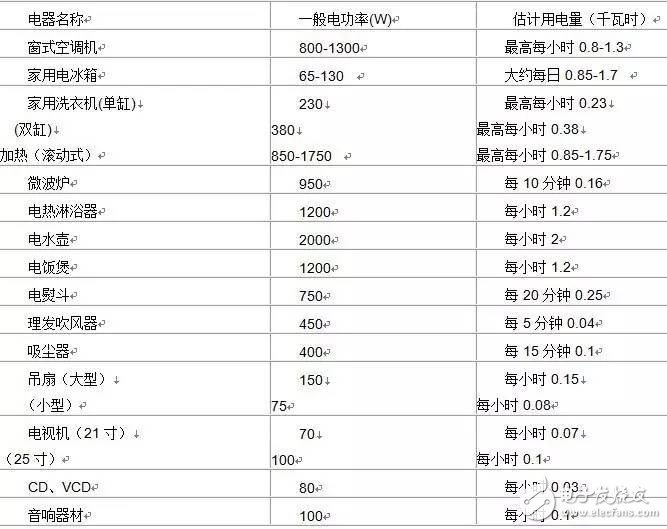  电子工程师必看的100条实用电子常识