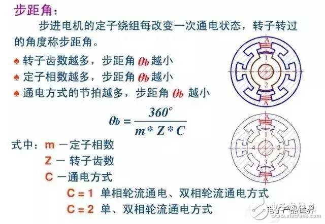  看完这篇文章还不会驱动步进电机的来找我领红包