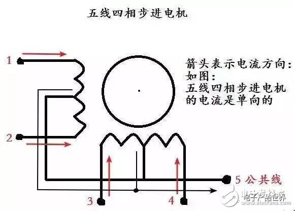  看完这篇文章还不会驱动步进电机的来找我领红包