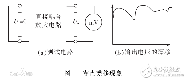 运算放大器