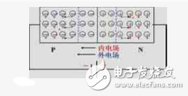 三极管里,什么叫正向偏置电压,什么叫反向偏置电压