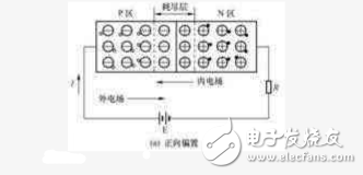 三极管里,什么叫正向偏置电压,什么叫反向偏置电压