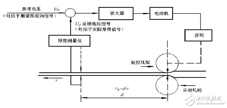 延迟环节的传递函数全面介绍