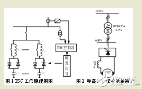 谐波抑制