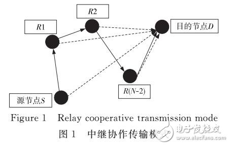 基于无线传感器机会式误差修正的可靠传输机制