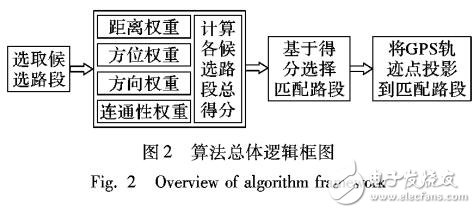 基于动态权重的实时地图匹配改进算法