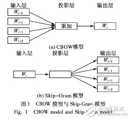 基于网络表示学习与随机游走的链路预测算法