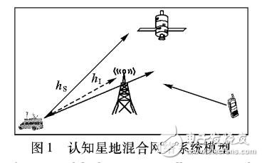 基于干扰约束的最优功率控制方法