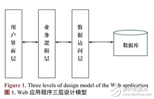 智能家居用电能效管控系统设计