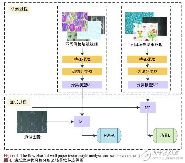 基于计算机视觉的墙纸纹理分割推荐